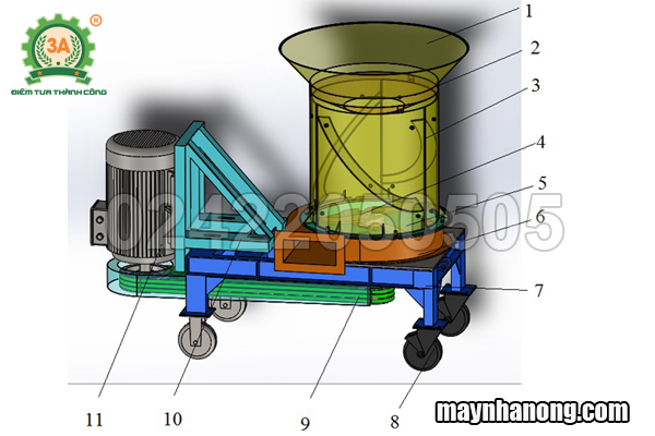 Cấu tạo máy xay xơ dừa