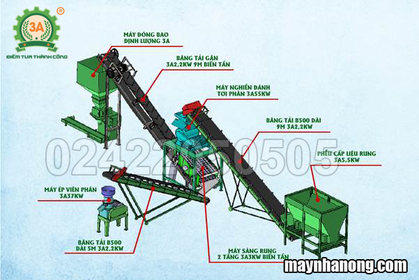 Dây chuyền ép phân dạng viên nén 2