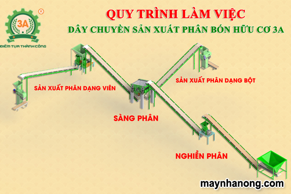 Dây chuyền sản xuất phân bón
