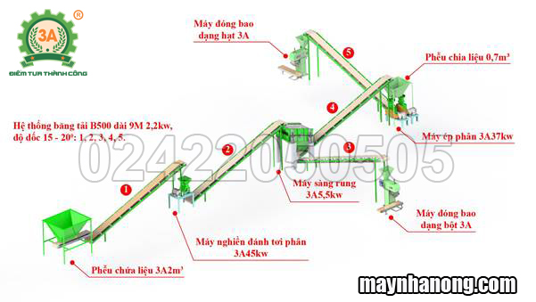 cấu tạo dây chuyền sản xuất phân bón