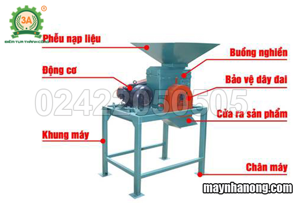 Cấu tạo của Máy nghiền phân bón, xay đất vườn ươm