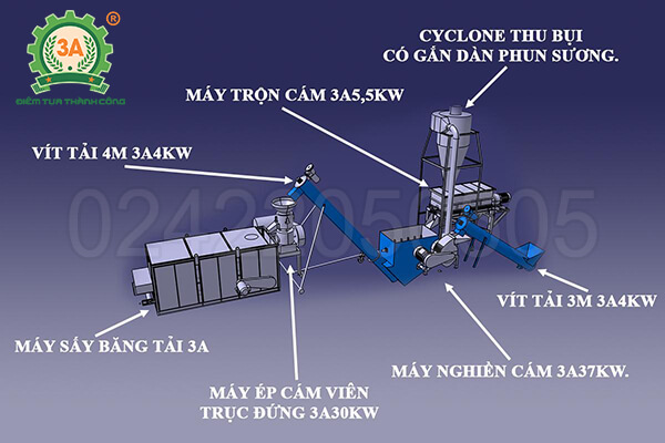 thành phần máy móc của dây chuyền sản xuất cám công nghiệp